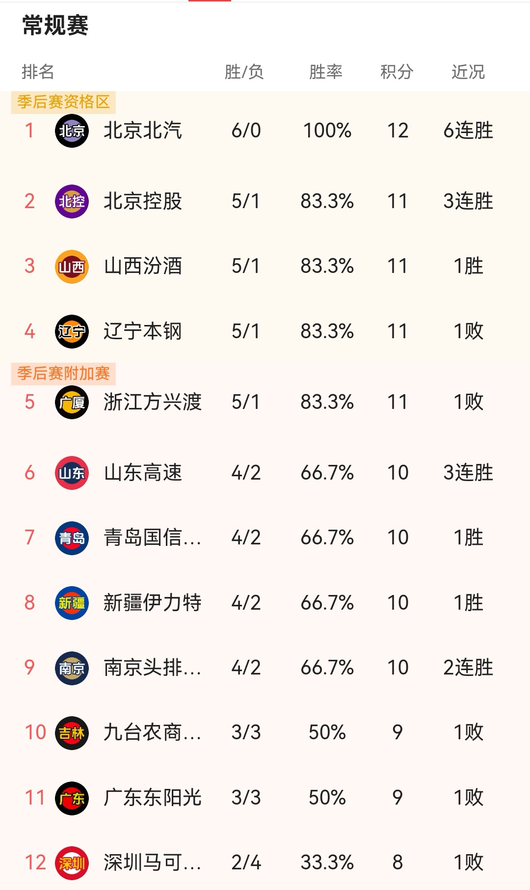 AG捕鱼官网app下载-球队战绩起伏不定，令球迷心情变幻莫测的简单介绍