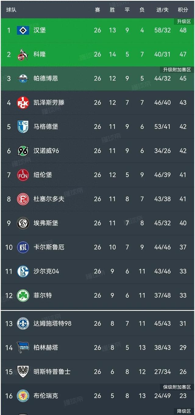 AG捕鱼官网app下载-包含汉堡球队备战新赛季,力争晋级甲级联赛的词条