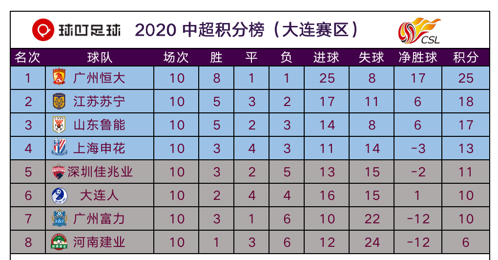包含恒大客场不敌国安，积分榜领先优势逐渐缩小的词条