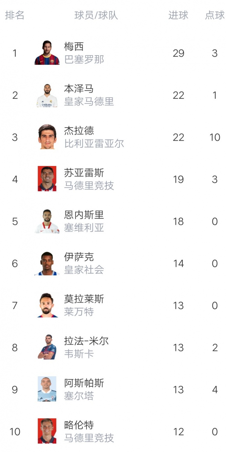 包含佛罗伦萨遭遇惊险战役，最终全取三分的词条