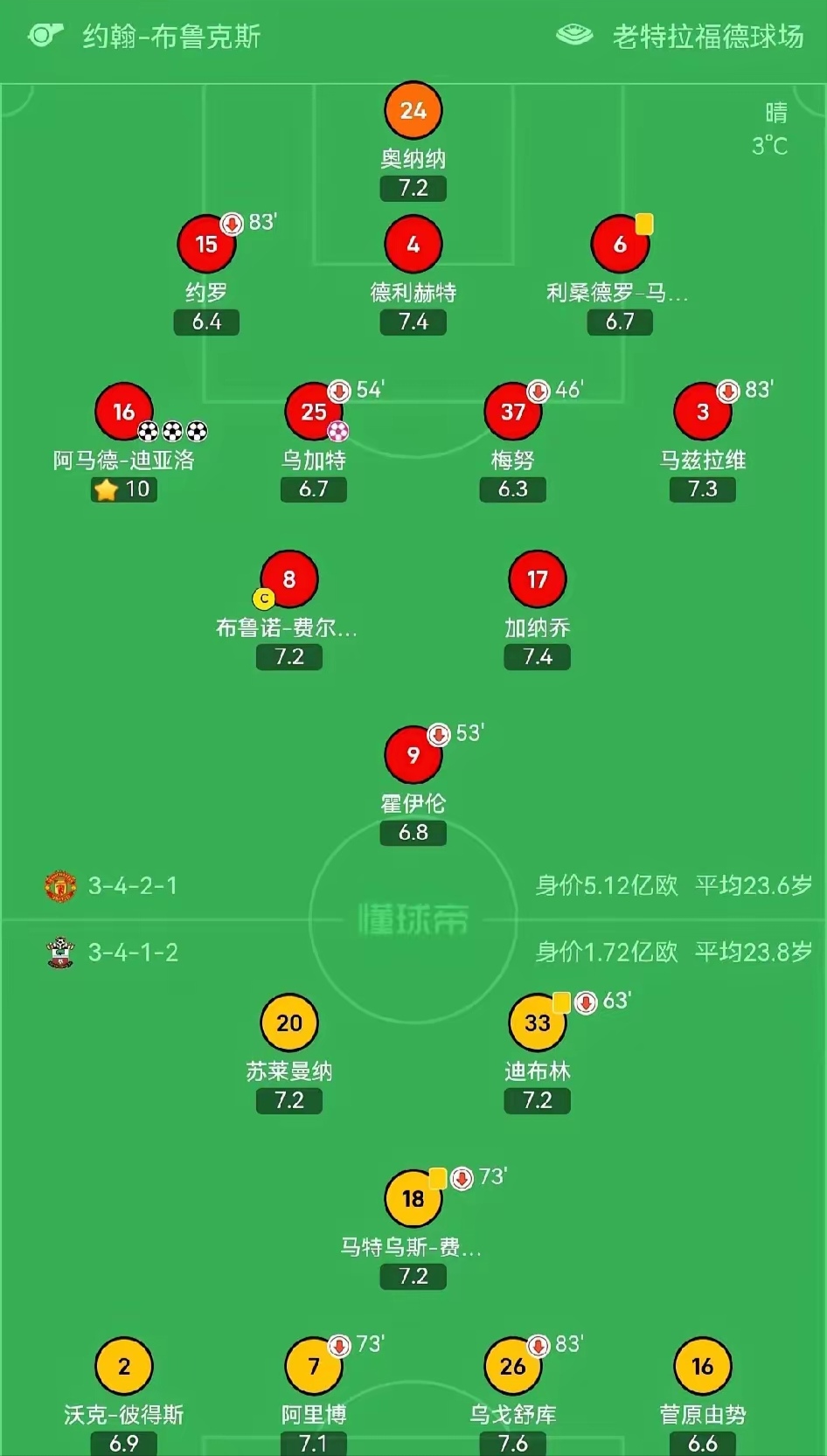 AG捕鱼官方入口-关于曼城战胜南安普顿，积分榜仍居次席的信息