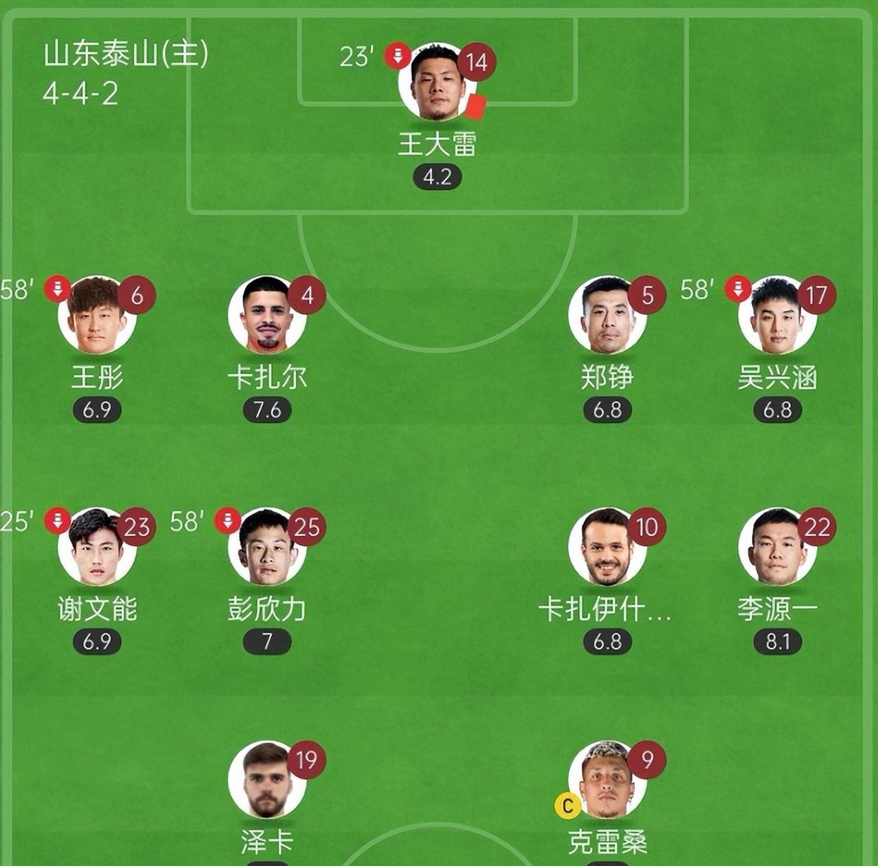 -红牌离场，球队人数劣势无法挽回