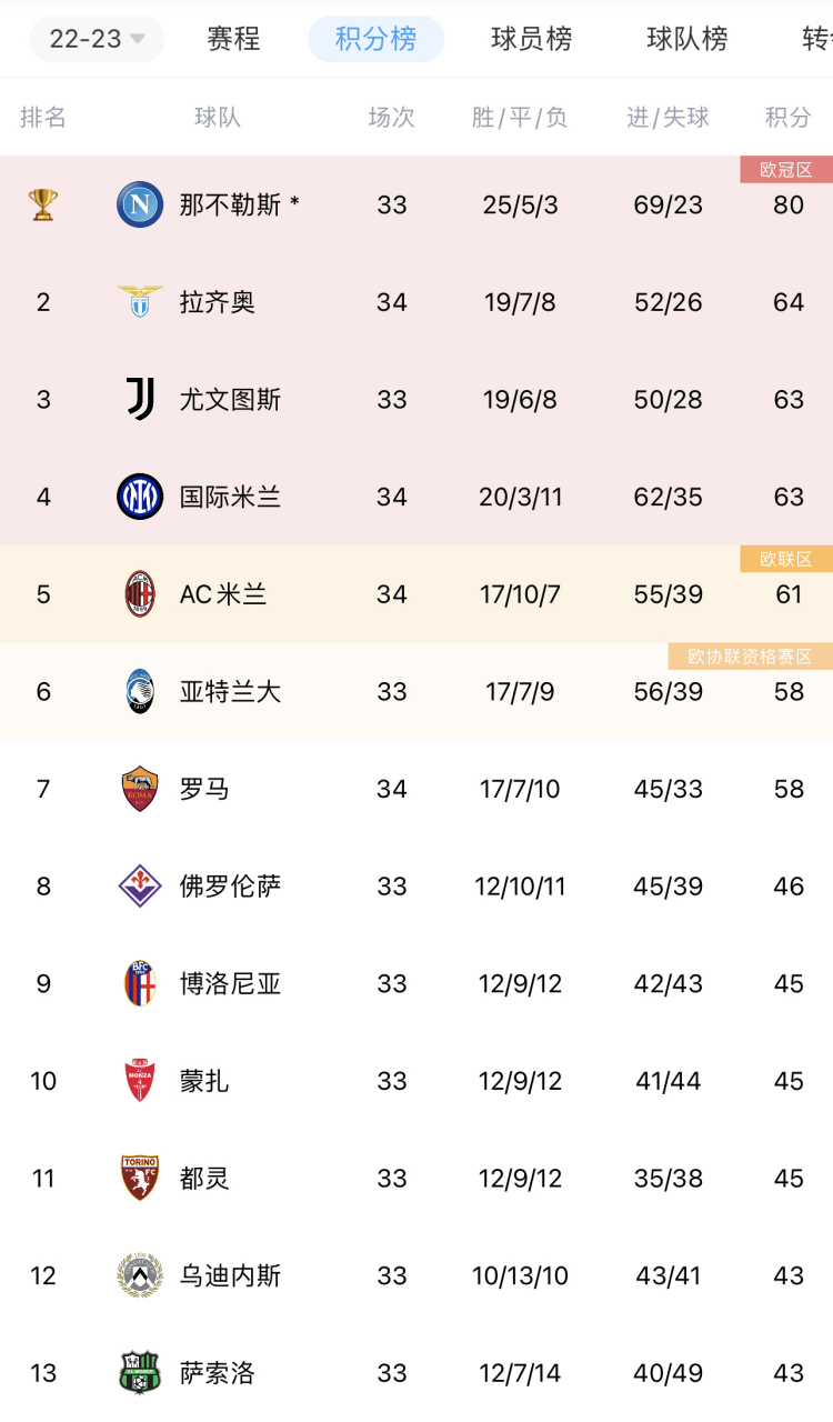 AG捕鱼王游戏下载-国际米兰豪取连胜，稳居意甲前四