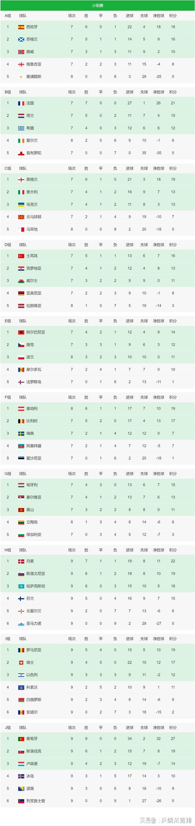 AG捕鱼王游戏下载-关于惊险获胜!欧预赛强队突围晋级在望的信息