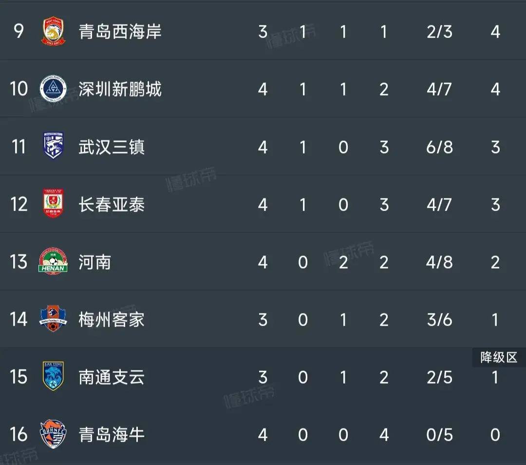 -大西洋国家球队豪取关键胜利,积分榜稳居榜首的简单介绍