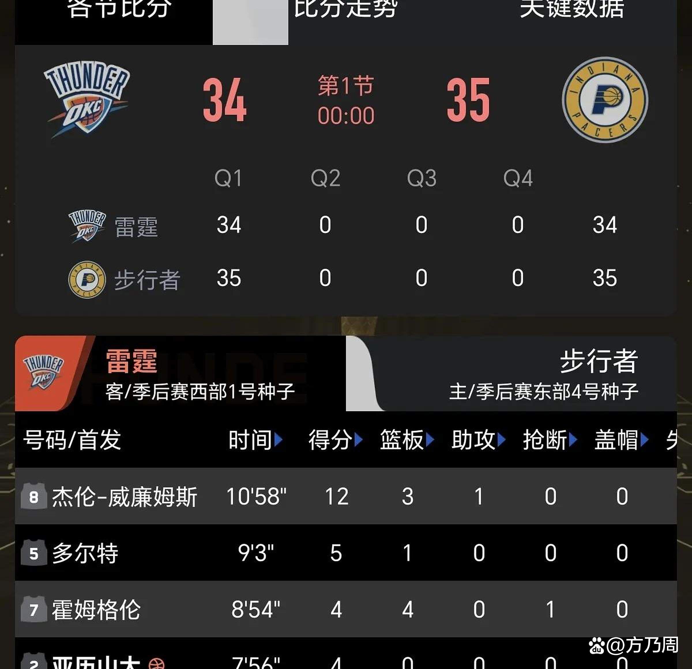AG捕鱼王游戏-步行者惊险淘汰雷霆,晋级下一轮