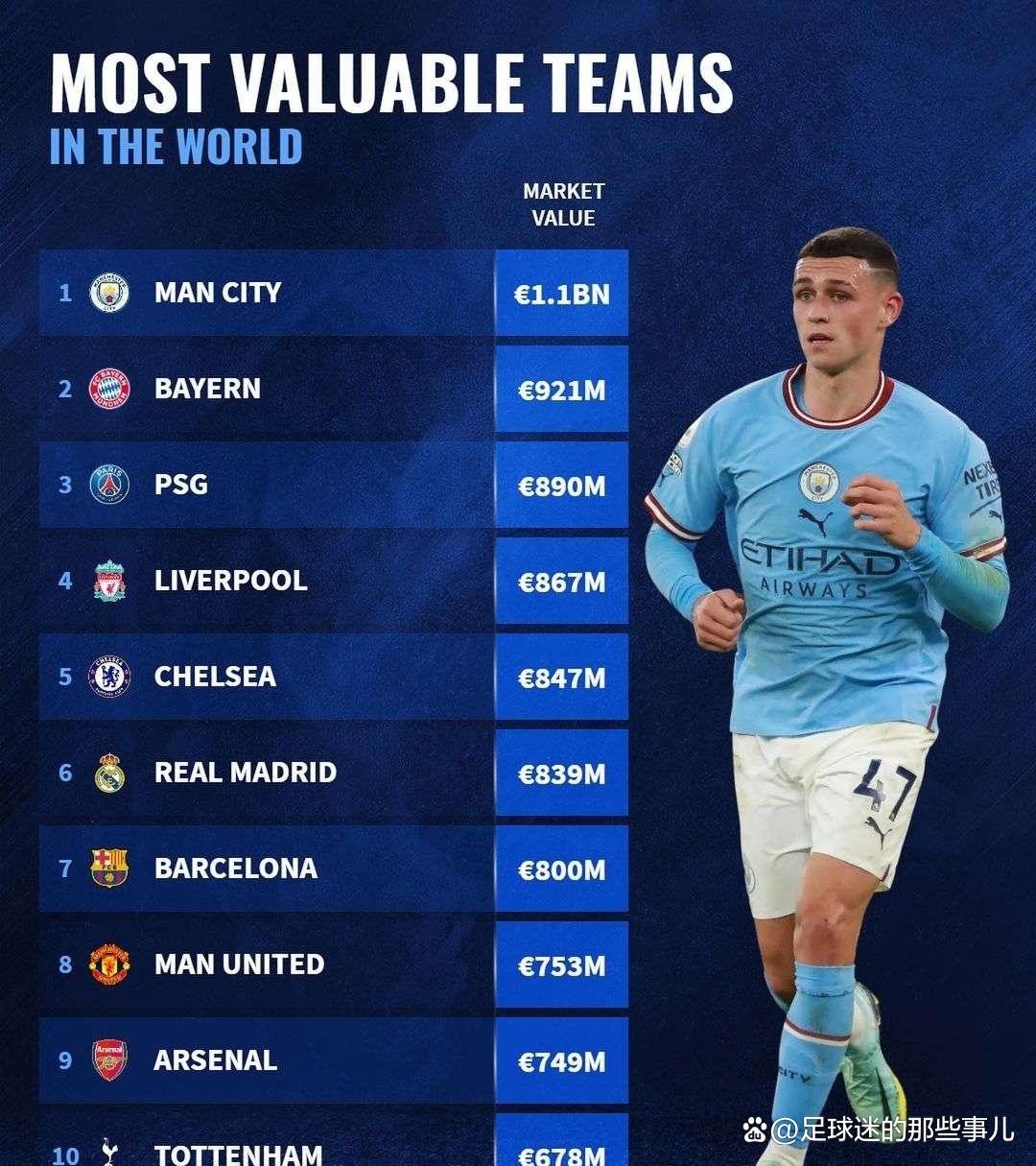 -曼城准备对阵布莱克本,蓝月亮全力争取三分的简单介绍