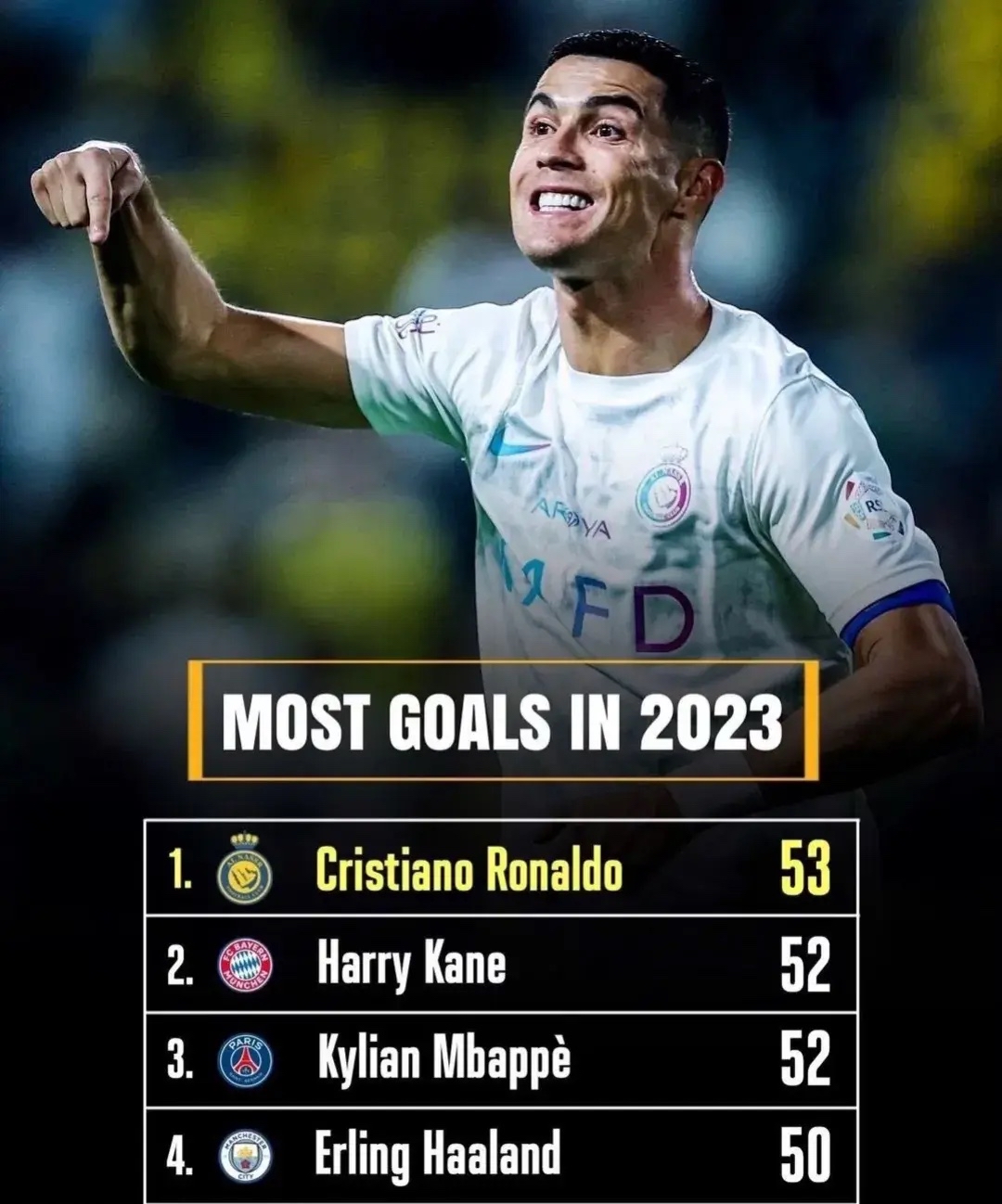 球员个人奖项，荣膺最佳射手殊荣