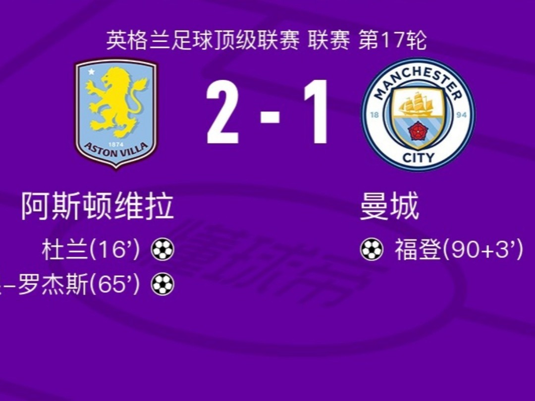 曼城主场大胜阿斯顿维拉,震慑对手实力 曼城主场大胜阿斯顿维拉,震慑对手实力