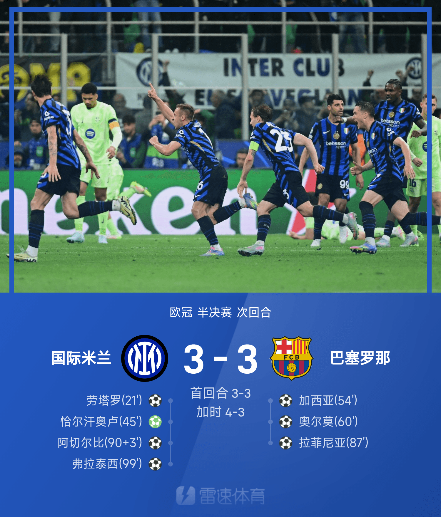 柏林赫塔客场击败对手，稳固欧战资格