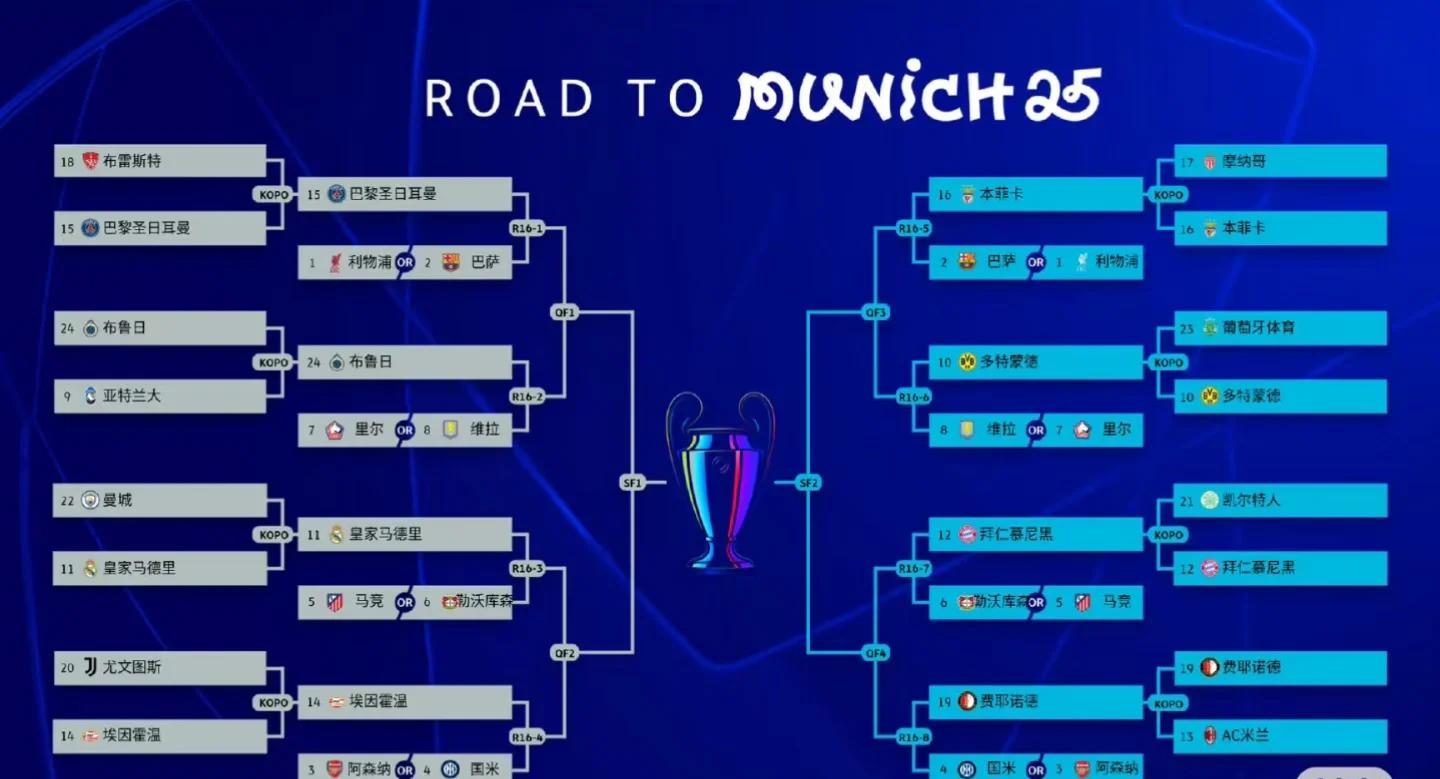 欧冠资格赛精彩开战,球队争夺晋级机会 欧冠资格赛精彩开战,球队争夺晋级机会
