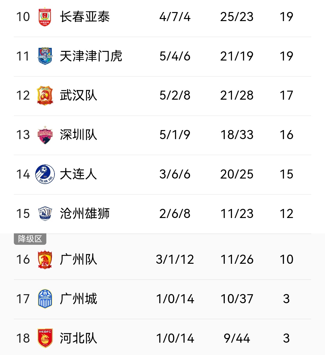 黄海客场2-3负于上港,保级形势更为严峻的简单介绍 黄海客场2-3负于上港,保级形势更为严峻的简单介绍