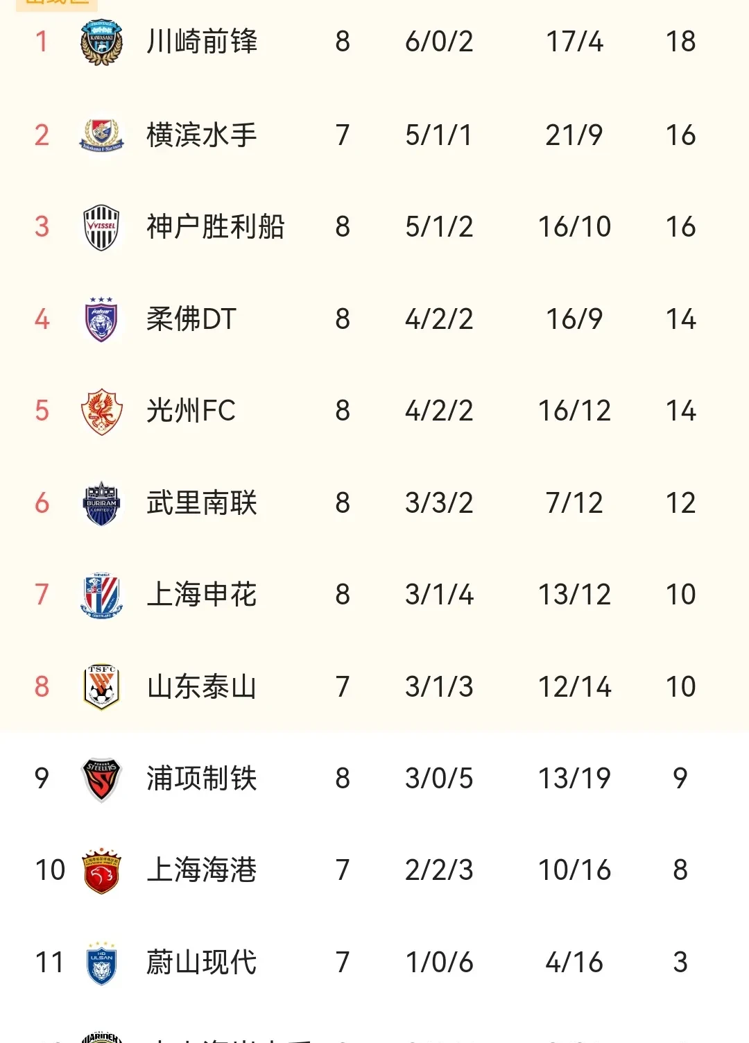 AG电子捕鱼乐园-包含上海绿地申花胜出,重新登上榜首位置的词条