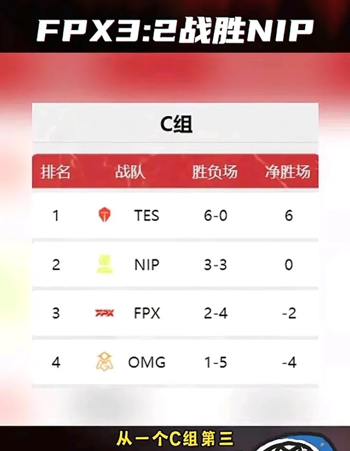 -关于LGD翻盘FLY,Peanut团战一打五焦点之战淘汰赛,锁定晋级资格的信息