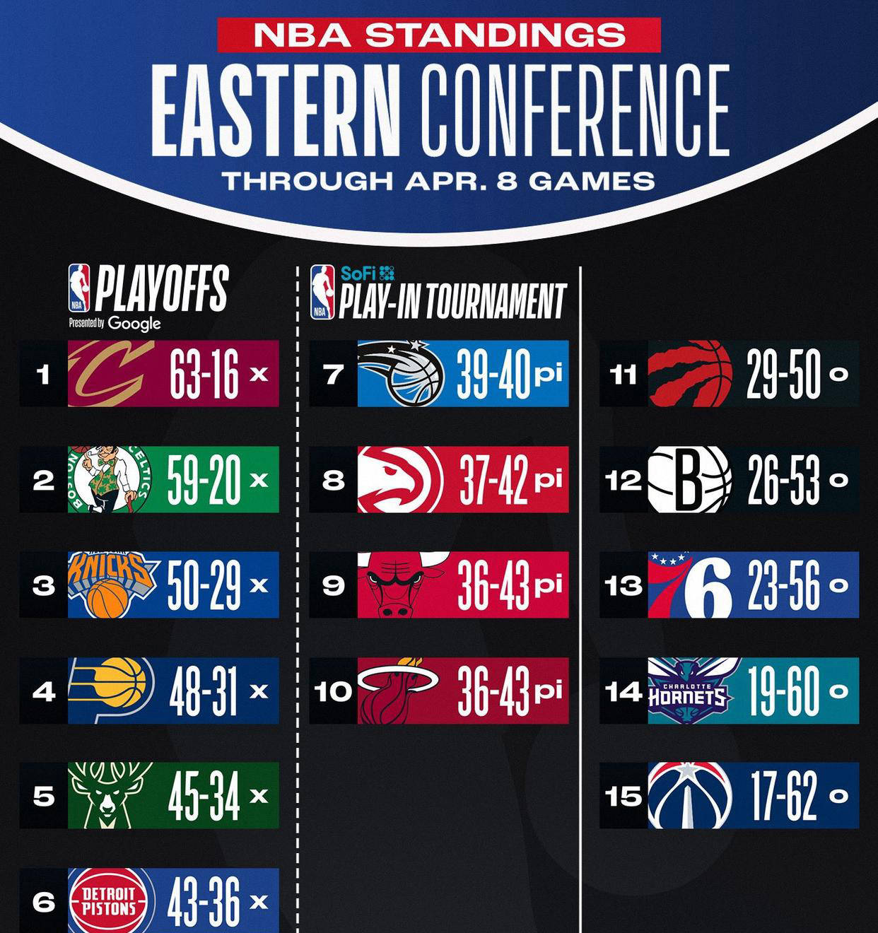 太阳击败快船,保持西部领先位置 太阳击败快船,保持西部领先位置